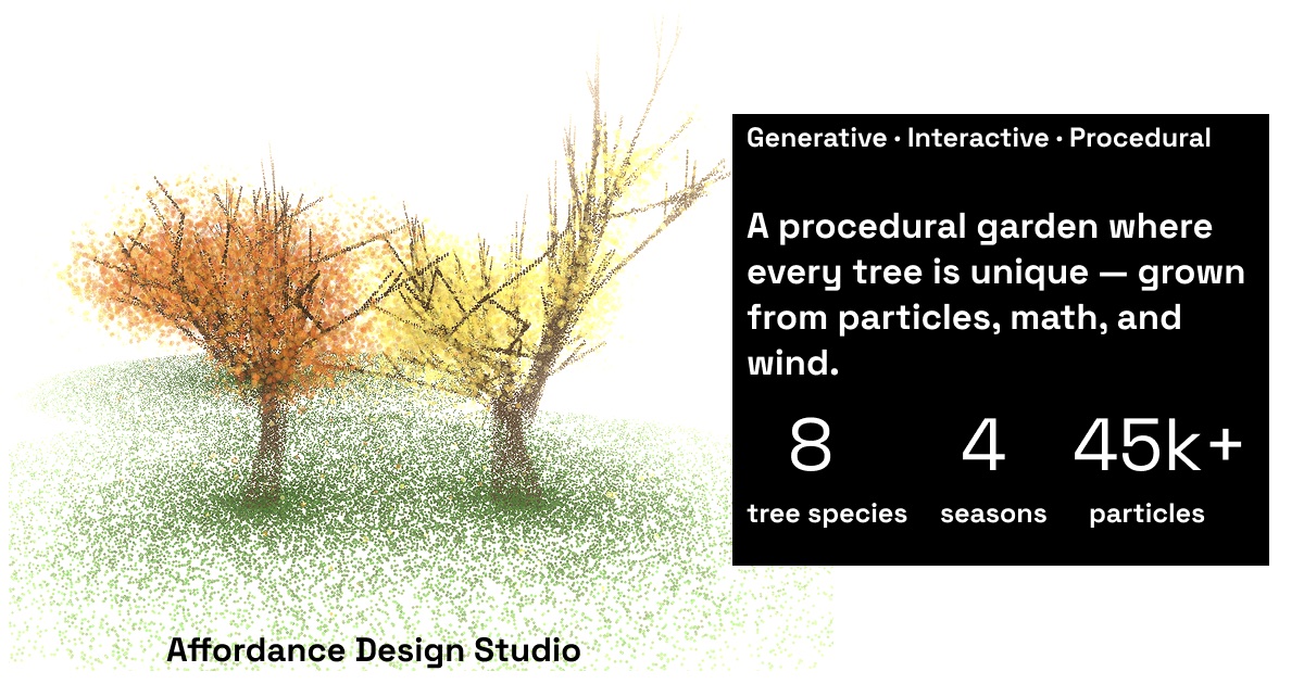 Cover image for Particle Garden